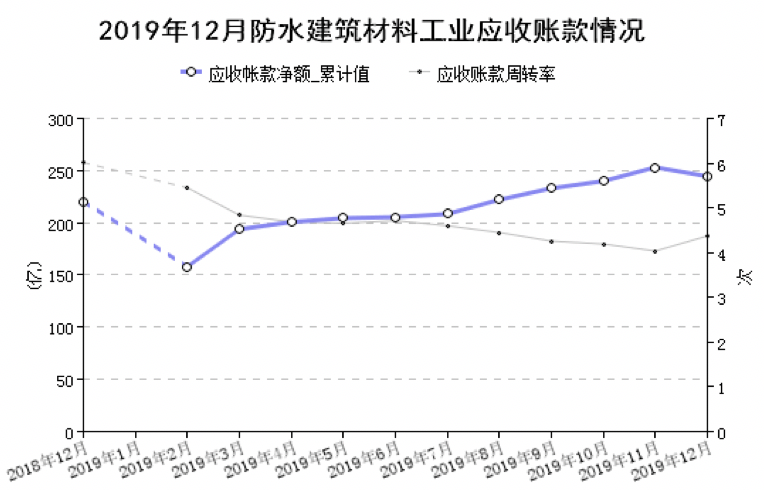 防水材料廠家 防水材料廠家