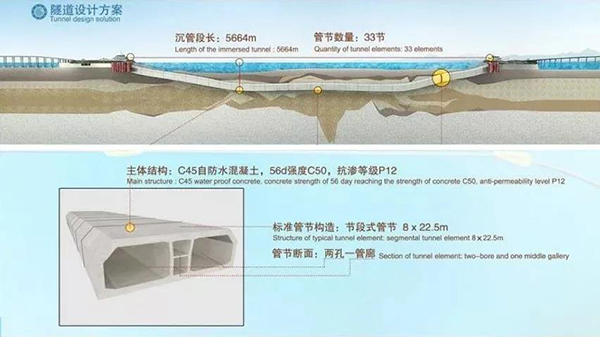 海底隧道怎么做到120年不漏水的？